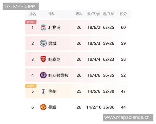 英超球队积分榜的历史演变与赛季趋势